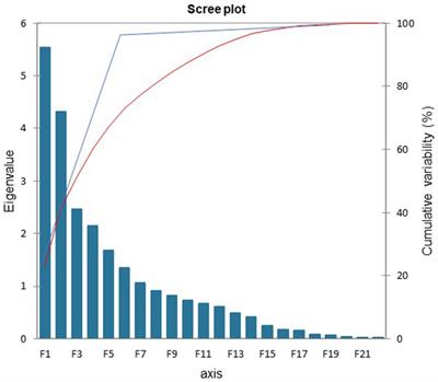 Analysis of emotional prosody as a tool for differential diagnosis of cognitive impairments: a pilot research